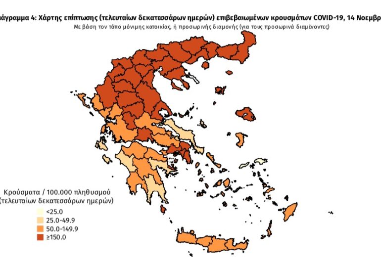 Covid-19 Η διασπορά σε όλη τη χώρα. Κάρπαθος και Κάσος χωρίς νέα κρούσματα
