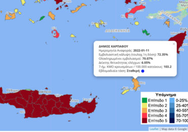 "Πορτοκαλί" η Κάρπαθος στον επιδημιολογικό χάρτη της χώρας