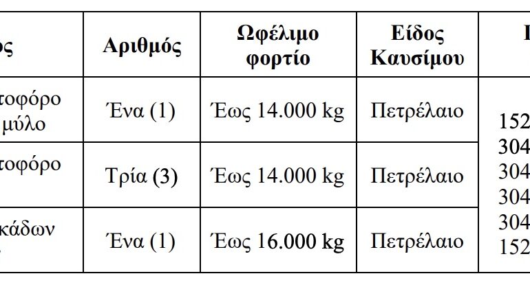 Η Αποκεντρωμένη Διοίκηση ενέκρινε την αγορά leasing απορριμματοφόρων από τον Δήμο Καρπάθου