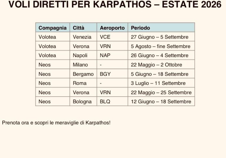 Καθυστερήσεις πτήσεων από Ιταλία: Πλήγμα για μία από τις σημαντικότερες αγορές του νησιού
